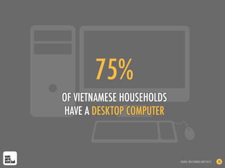 75%
OF VIETNAMESE HOUSEHOLDS
HAVE A DESKTOP COMPUTER
SOURCE: NIELSENWIRE (NOV 2011) 20
 