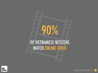90%
OF VIETNAMESE NETIZENS
WATCH ONLINE VIDEO
SOURCE: COMSCORE VIDEO METRIX (AUG 2012) 23
 