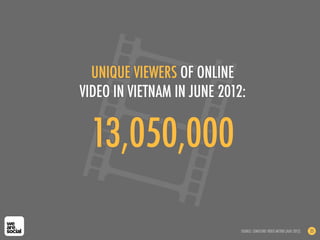 13,050,000
UNIQUE VIEWERS OF ONLINE
VIDEO IN VIETNAM IN JUNE 2012:
SOURCE: COMSCORE VIDEO METRIX (AUG 2012) 25
 