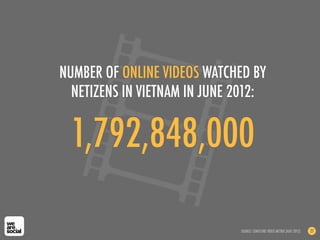 1,792,848,000
NUMBER OF ONLINE VIDEOS WATCHED BY
NETIZENS IN VIETNAM IN JUNE 2012:
SOURCE: COMSCORE VIDEO METRIX (AUG 2012) 27
 