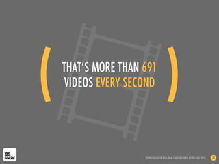 THAT’S MORE THAN 691
VIDEOS EVERY SECOND
SOURCE: BASED ON DATA FROM COMSCORE VIDEO METRIX (AUG 2012) 28
(! )!
 