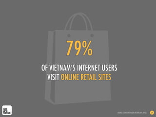 79%
OF VIETNAM’S INTERNET USERS
VISIT ONLINE RETAIL SITES
SOURCE: COMSCORE MEDIA METRIX (APR 2012) 29
 