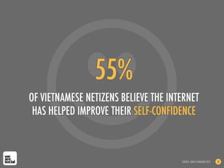 55%
OF VIETNAMESE NETIZENS BELIEVE THE INTERNET
HAS HELPED IMPROVE THEIR SELF-CONFIDENCE
SOURCE: ADMA YEARBOOK 2012 32
 