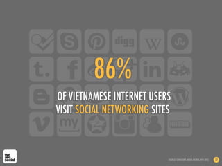 86%
OF VIETNAMESE INTERNET USERS
VISIT SOCIAL NETWORKING SITES
SOURCE: COMSCORE MEDIA METRIX, APR 2012 33
 