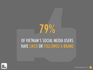 79%
OF VIETNAM’S SOCIAL MEDIA USERS
HAVE LIKED OR FOLLOWED A BRAND
SOURCE: NIELSENWIRE (AUG 2011) 37
 