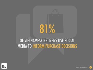 81%
OF VIETNAMESE NETIZENS USE SOCIAL
MEDIA TO INFORM PURCHASE DECISIONS
SOURCE: NIELSEN (MAR 2012) 38
 