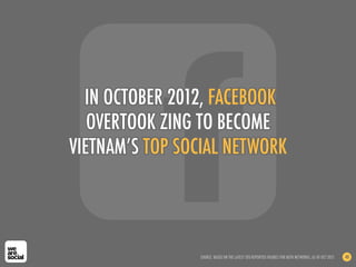 IN OCTOBER 2012, FACEBOOK
OVERTOOK ZING TO BECOME
VIETNAM’S TOP SOCIAL NETWORK
SOURCE: BASED ON THE LATEST SITE-REPORTED FIGURES FOR BOTH NETWORKS, AS OF OCT 2012 40
 