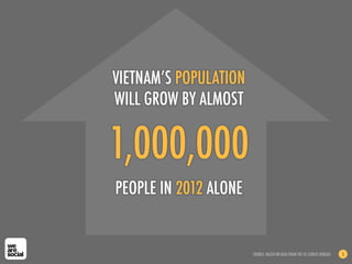 1,000,000
PEOPLE IN 2012 ALONE
VIETNAM’S POPULATION
WILL GROW BY ALMOST
SOURCE: BASED ON DATA FROM THE US CENSUS BUREAU 5
 