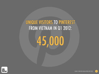 45,000
UNIQUE VISITORS TO PINTEREST
FROM VIETNAM IN Q1 2012:
SOURCE: COMSCORE MEDIA METRIX (APR 2012) 57
 