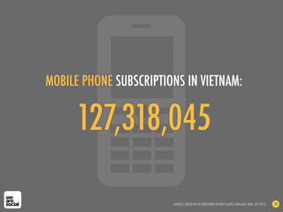 127,318,045
MOBILE PHONE SUBSCRIPTIONS IN VIETNAM:
59SOURCES: BASED ON ITU SUBSCRIBER FIGURES (LATEST AVAILABLE DATA, SEP 2012)
 