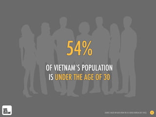54%
OF VIETNAM’S POPULATION
IS UNDER THE AGE OF 30
SOURCE: BASED ON DATA FROM THE US CENSUS BUREAU (OCT 2012) 6
 