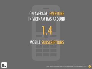 1.4
MOBILE SUBSCRIPTIONS
ON AVERAGE, EVERYONE
IN VIETNAM HAS AROUND
SOURCE: BASED ON ITU SUBSCRIBER FIGURES (SEP 2012) AND DATA FROM THE US CENSUS BUREAU (OCT 2012) 61
 