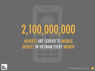 2,100,000,000
ADVERTS ARE SERVED TO MOBILE
DEVICES IN VIETNAM EVERY MONTH
SOURCE: INMOBI VIETNAM MARKET OVERVIEW, Q1 2012 62
 