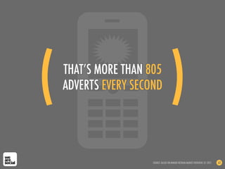 THAT’S MORE THAN 805
ADVERTS EVERY SECOND
SOURCE: BASED ON INMOBI VIETNAM MARKET OVERVIEW, Q1 2012 63
(! )!
 