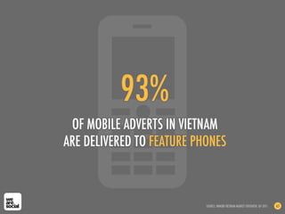 93%
OF MOBILE ADVERTS IN VIETNAM
ARE DELIVERED TO FEATURE PHONES
SOURCE: INMOBI VIETNAM MARKET OVERVIEW, Q4 2011 65
 