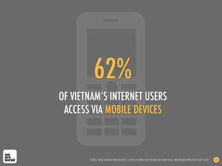 62%
OF VIETNAM’S INTERNET USERS
ACCESS VIA MOBILE DEVICES
SOURCE: BASED ON DATA FROM BUZZCITY, AS CITED BY MOBILE DAY VIETNAM 2012 (MAY 2012), AND INTERNETWORLDSTATS (OCT 2012) 67
 