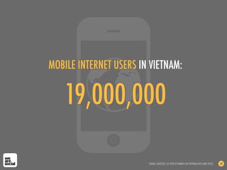19,000,000
MOBILE INTERNET USERS IN VIETNAM:
SOURCE: BUZZCITY, AS CITED BY MOBILE DAY VIETNAM 2012 (MAY 2012) 68
 