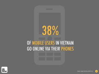 38%
OF MOBILE USERS IN VIETNAM
GO ONLINE VIA THEIR PHONES
SOURCE: CIMIGO NETIZENS REPORT 2012 69
 