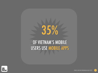 35%
OF VIETNAM’S MOBILE
USERS USE MOBILE APPS
SOURCE: ERICSSON CONSUMERLAB (AUG 2012) 71
 