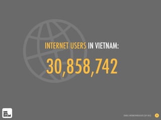 30,858,742
INTERNET USERS IN VIETNAM:
SOURCE: INTERNETWORLDSTATS (SEP 2012) 9
 