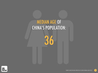36
MEDIAN AGE OF
CHINA’S POPULATION:
SOURCE: BASED ON DATA FROM THE US CENSUS BUREAU (JAN 2013) 10
 