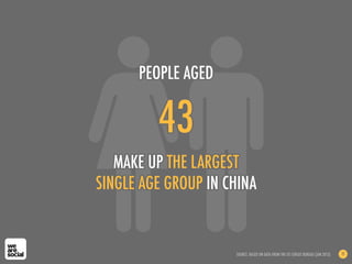 43
MAKE UP THE LARGEST
SINGLE AGE GROUP IN CHINA
PEOPLE AGED
SOURCE: BASED ON DATA FROM THE US CENSUS BUREAU (JAN 2013) 11
 