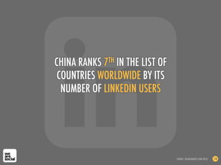 CHINA RANKS 7TH IN THE LIST OF
COUNTRIES WORLDWIDE BY ITS
NUMBER OF LINKEDIN USERS
SOURCE: SOCIALBAKERS (JAN 2013) 110
 