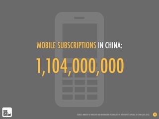 1,104,000,000
MOBILE SUBSCRIPTIONS IN CHINA:
SOURCE: MINISTRY OF INDUSTRY AND INFORMATION TECHNOLOGY OF THE PEOPLE’S REPUBLIC OF CHINA (DEC 2012) 113
 