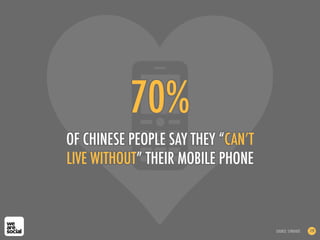 70%
OF CHINESE PEOPLE SAY THEY “CAN’T
LIVE WITHOUT” THEIR MOBILE PHONE
119SOURCE: SYNOVATE
 