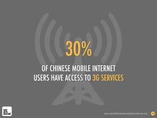 30%
OF CHINESE MOBILE INTERNET
USERS HAVE ACCESS TO 3G SERVICES
120SOURCE: CHINA INTERNET NETWORK INFORMATION CENTRE (NOV 2012)
 