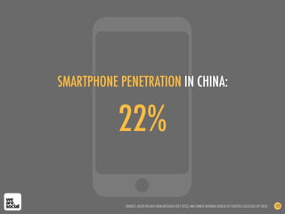 SMARTPHONE PENETRATION IN CHINA:
22%
SOURCES: BASED ON DATA FROM IRESEARCH (OCT 2012); AND CHINESE NATIONAL BUREAU OF STATISTICS (ACCESSED SEP 2012) 122
 