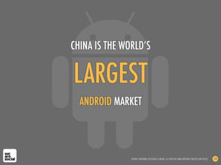 ANDROID MARKET
LARGEST
CHINA IS THE WORLD’S
SOURCE: INFORMA TELECOMS & MEDIA, AS CITED IN CHINA INTERNET WATCH (JAN 2013) 123
 