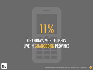 11%
OF CHINA’S MOBILE USERS
LIVE IN GUANGDONG PROVINCE
SOURCE: MINISTRY OF INDUSTRY AND INFORMATION TECHNOLOGY OF THE PEOPLE’S REPUBLIC OF CHINA (DEC 2012) 126
 
