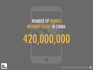 420,000,000
NUMBER OF MOBILE
INTERNET USERS IN CHINA:
SOURCE: CHINA INTERNET NETWORK INFORMATION CENTRE (JAN 2013) 128
 