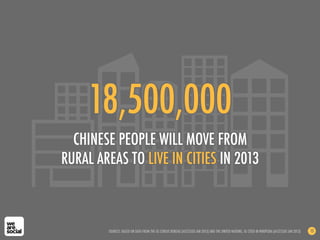 18,500,000
CHINESE PEOPLE WILL MOVE FROM
RURAL AREAS TO LIVE IN CITIES IN 2013
SOURCES: BASED ON DATA FROM THE US CENSUS BUREAU (ACCESSED JAN 2013) AND THE UNITED NATIONS, AS CITED IN WIKIPEDIA (ACCESSED JAN 2013) 13
 