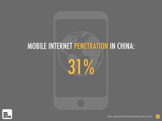 31%
MOBILE INTERNET PENETRATION IN CHINA:
SOURCE: CHINA INTERNET NETWORK INFORMATION CENTRE (JAN 2013) 130
 