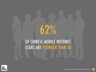 62%
OF CHINESE MOBILE INTERNET
USERS ARE YOUNGER THAN 30
SOURCE: CHINA INTERNET NETWORK INFORMATION CENTRE (NOV 2012) 140
 