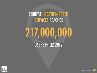 217,000,000
USERS IN Q2 2012
CHINESE LOCATION-BASED
SERVICES REACHED
SOURCE: MNRC (OCT 2012) 145
 
