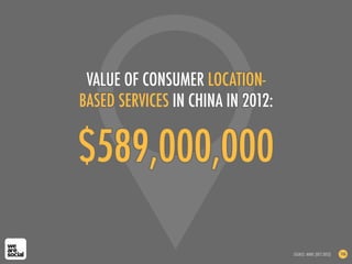 $589,000,000
VALUE OF CONSUMER LOCATION-
BASED SERVICES IN CHINA IN 2012:
SOURCE: MNRC (OCT 2012) 146
 