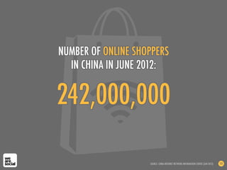 242,000,000
NUMBER OF ONLINE SHOPPERS
IN CHINA IN JUNE 2012:
SOURCE: CHINA INTERNET NETWORK INFORMATION CENTRE (JAN 2013) 151
 