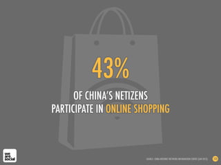 43%
OF CHINA’S NETIZENS
PARTICIPATE IN ONLINE SHOPPING
SOURCE: CHINA INTERNET NETWORK INFORMATION CENTRE (JAN 2013) 153
 
