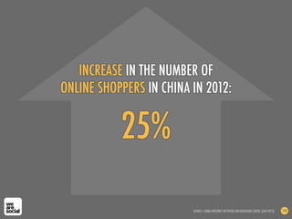 25%
INCREASE IN THE NUMBER OF
ONLINE SHOPPERS IN CHINA IN 2012:
SOURCE: CHINA INTERNET NETWORK INFORMATION CENTRE (JAN 2013) 154
 