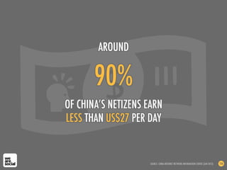90%
OF CHINA’S NETIZENS EARN
LESS THAN US$27 PER DAY
AROUND
SOURCE: CHINA INTERNET NETWORK INFORMATION CENTRE (JAN 2013) 156
 