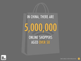 5,000,000
ONLINE SHOPPERS
AGED OVER 50
IN CHINA, THERE ARE
SOURCE: ALIBABA, AS CITED BY IFENG (DEC 2012) 157
 