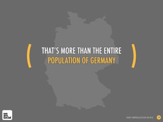 THAT’S MORE THAN THE ENTIRE
POPULATION OF GERMANY
SOURCE: WIKIPEDIA (ACCESSED JAN 2013) 159
(! )!
 