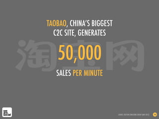 50,000
SALES PER MINUTE
TAOBAO, CHINA’S BIGGEST
C2C SITE, GENERATES
SOURCE: BOSTON CONSUTING GROUP (MAY 2012) 166
 