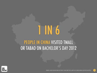 1 IN 6
PEOPLE IN CHINA VISITED TMALL
OR TABAO ON BACHELOR’S DAY 2012
SOURCES: BASED ON DATA FROM THE PEOPLE’S DAILY (NOV 2012), AND THE US CENSUS BUREAU (ACCESSED JAN 2013) 172
 