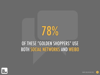 78%
OF THESE “GOLDEN SHOPPERS” USE
BOTH SOCIAL NETWORKS AND WEIBO
SOURCE: NIELSEN (MAY 2012) 176
 