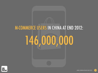 146,000,000
M-COMMERCE USERS IN CHINA AT END 2012:
SOURCE: IIMEDIA RESEARCH (APR 2012) 178
 