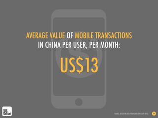 US$13
AVERAGE VALUE OF MOBILE TRANSACTIONS
IN CHINA PER USER, PER MONTH:
SOURCE: BASED ON DATA FROM SINA NEWS (SEP 2012) 184
 